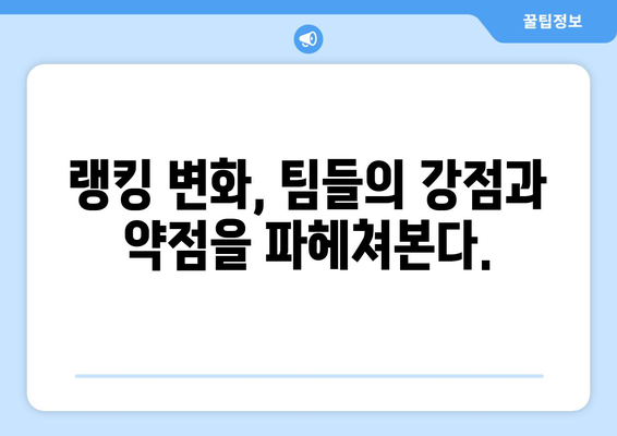 리그 B 톱팀 순위 | 2023 시즌 최강자는 누구? | 리그 B, 팀 순위, 랭킹, 경기 결과, 분석