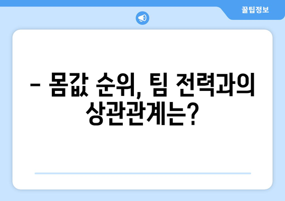 파리 생제르맹, 2023년 선수단 몸값 순위 공개! | 엠바페, 네이마르, 메시 순위는?